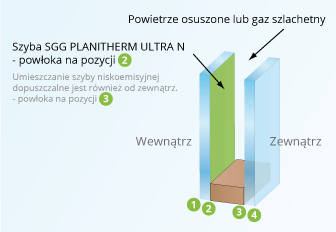 Szyba zespolona Szyba zespolona