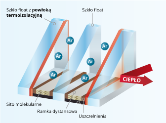 szyba dwukomorowa szyba dwukomorowa